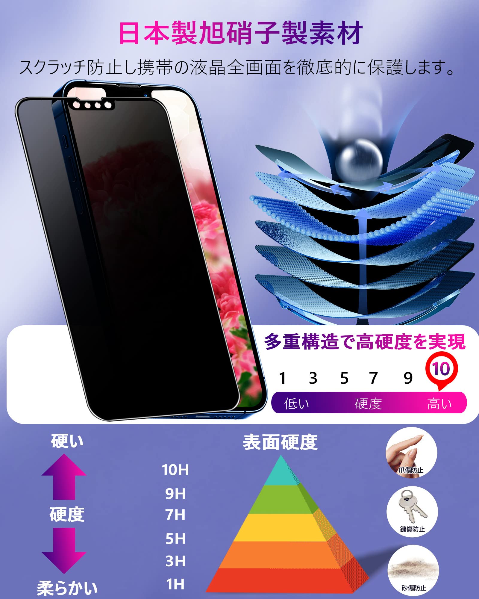 Amazon | 【360°プライバシー保護】iphone13 ガラスフィルム 360